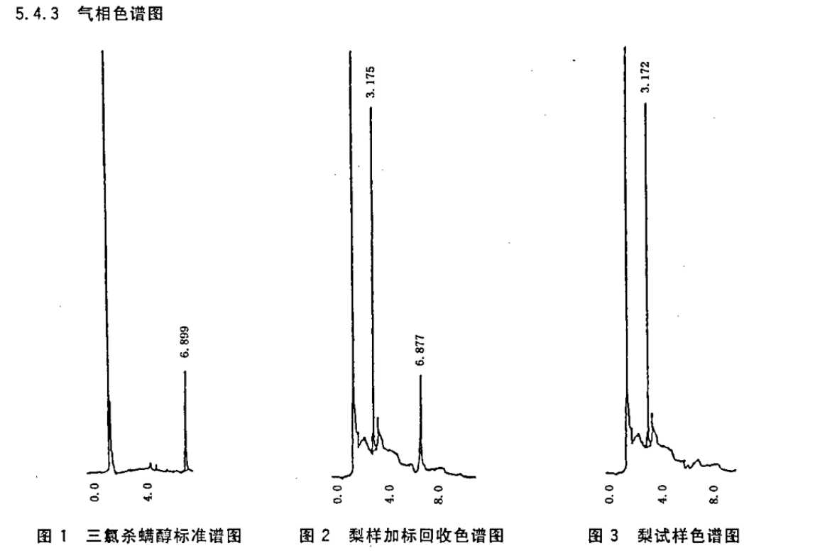 科捷|茶葉、水果、食用植物油中三氯殺螨醇殘留量